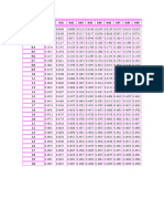 Tabla de Distribucion