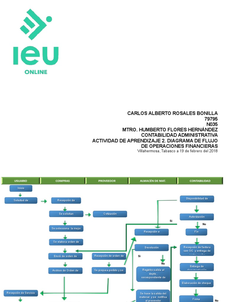Diagrama de Flujo Financiero en Villahermosa | PDF | Informática | Business