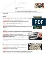Clasificacion de Drogas