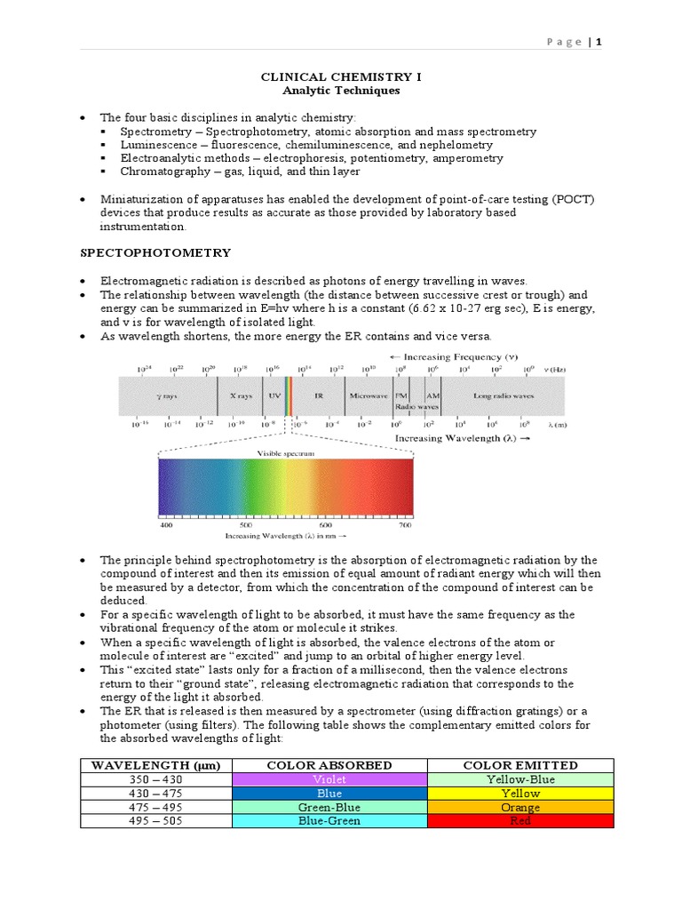 Clinical Chemistry I Analytic Techniques Violet Blue PDF
