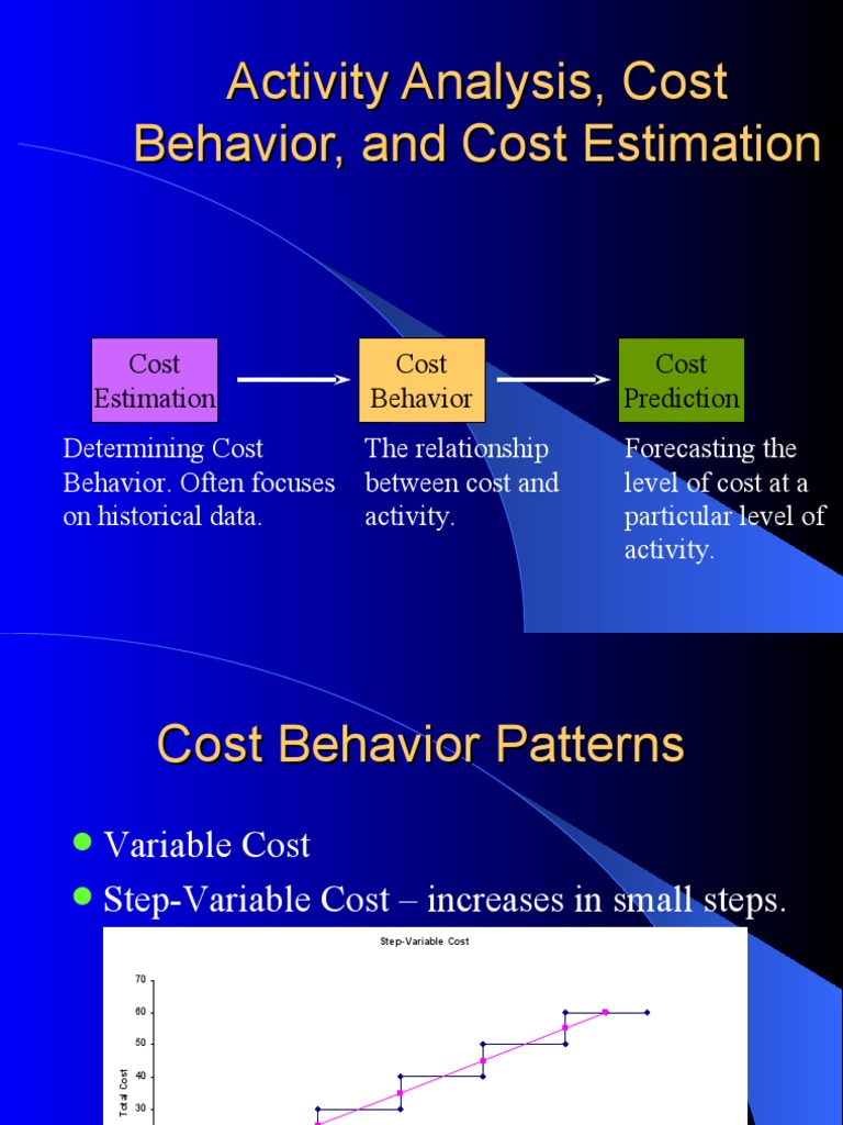 Cost Behavior Analysis Understanding Cost Patterns and Predicting