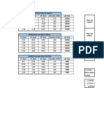 lab 2 datos