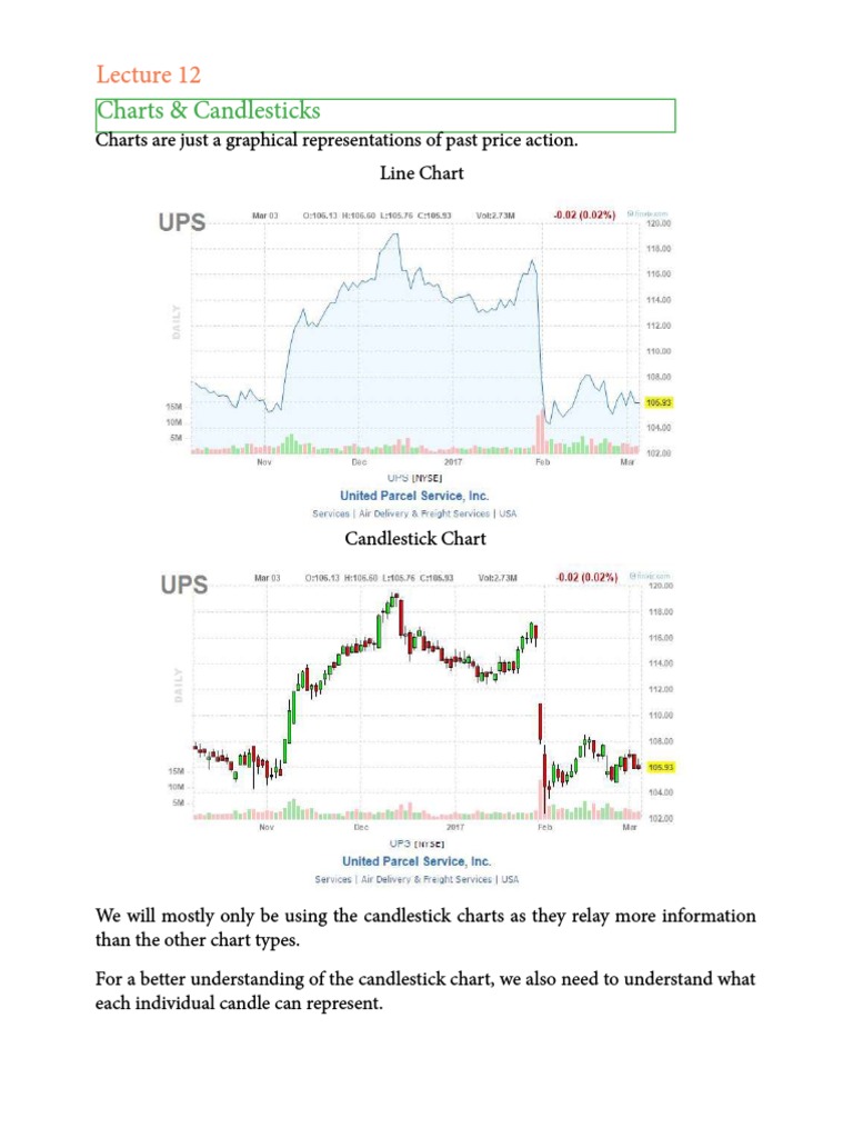Lecture 12 Charts Candlesticks PDF | PDF | Art