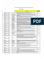 Daftar Penerima Dana Penelitian PTNBH