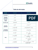 Tabla de Derivadas