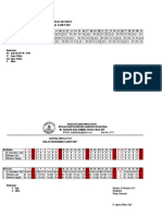 Jadwal Dinas Security