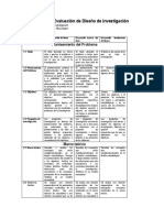 Rubrica Para Evaluación de Diseños de Investigación