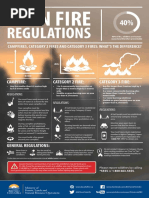 B.C. Open Fire Regulations