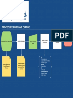 Name Change Process1