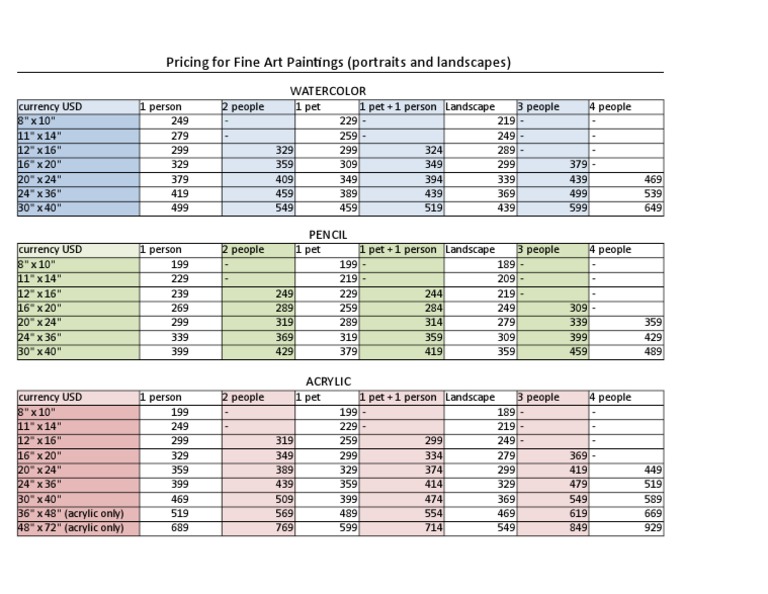 Fine Art Pricing PDF Acrylic Paint Conservation And Restoration
