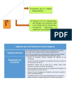 RENTA DE  4°Y  5° CATEGORIA