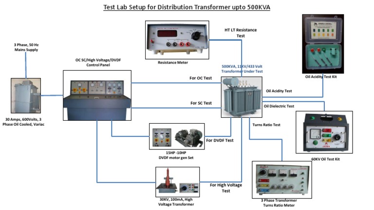 Test Lab Setup For Distribution Transformers Upto 500KVA | PDF | Mains ...