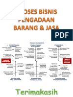 Diagram Proses Bisnis Pelayanan Pengadaan Barang Dan Jasa