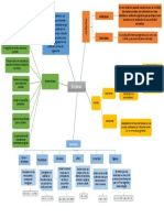 Mapa Conceptual Enzimas - Rubilu Arroyo