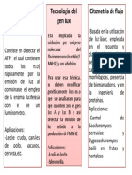 Tecnicas Moleculares