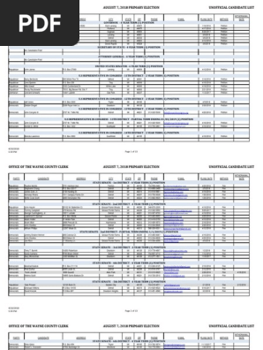 Michigan OFFICE OF THE WAYNE COUNTY CLERK AUGUST 7, 2018 PRIMARY ELECTION UNOFFICIAL CANDIDATE LIST
