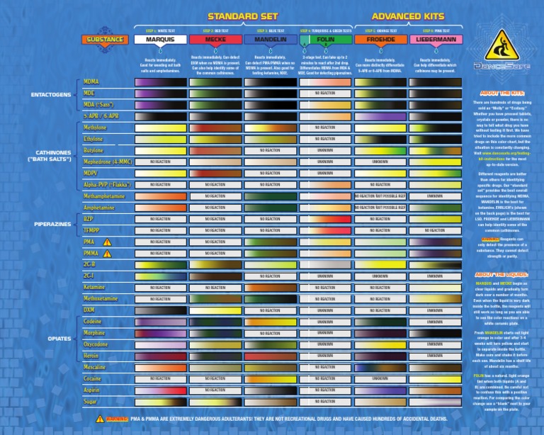 Reagent Testing Color Chart | PDF | Mdma | Social Aspects Of ...