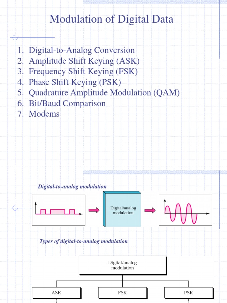 Modulation of Digital and Analog Data | PDF | Modulation | Bit Rate