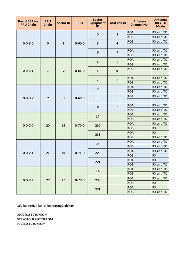 Sector Equipment Configuration Details | PDF | Computers