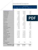 Data Lahan Sawit Sumut