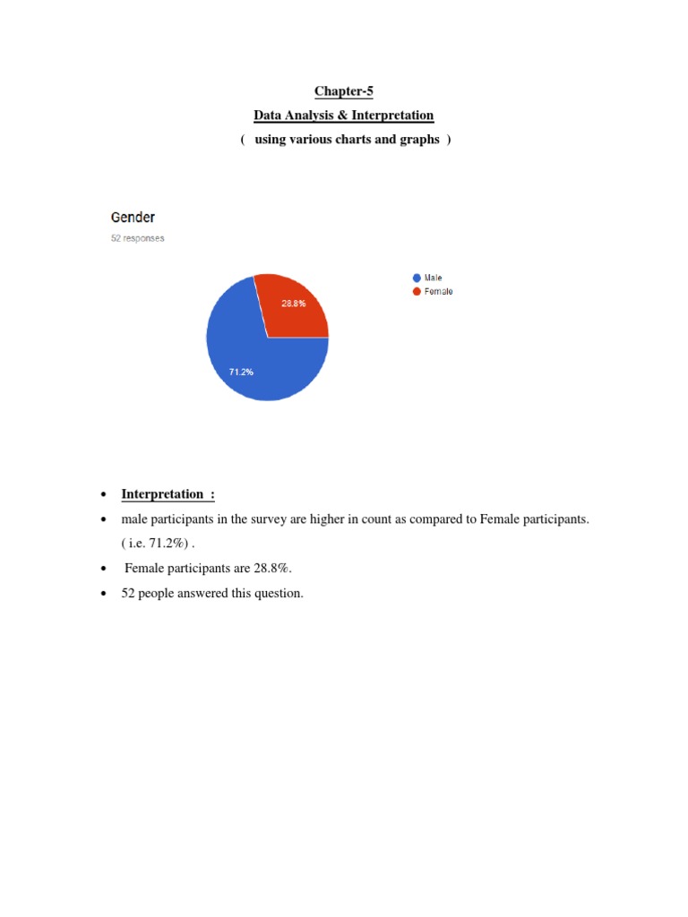 Chapter-5 Data Analysis & Interpretation (Using Various Charts and ...