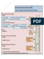 Logigramme PAE