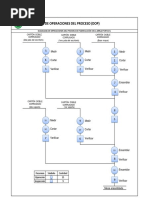 Formato DOP para Diagrama de Operaciones | PDF