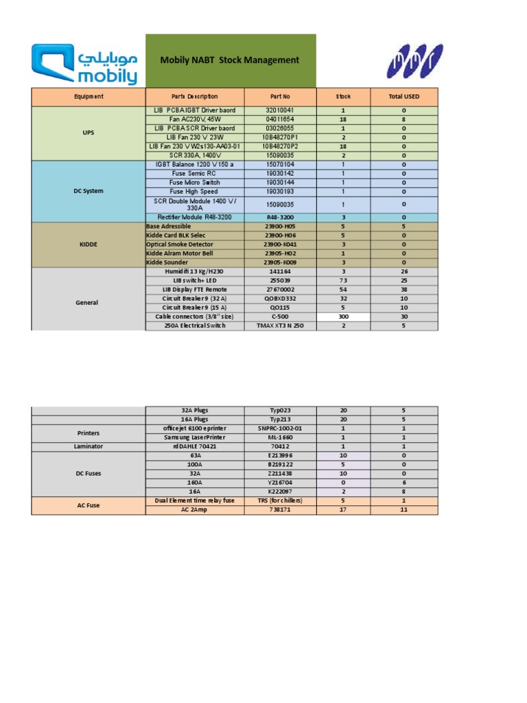 Critical Spare Part | PDF | Fuse (Electrical) | Electrical Connector