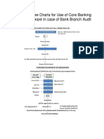 Illustrative Flow Charts For Use of Core Banking Solution Software in Case of Bank Branch Audit