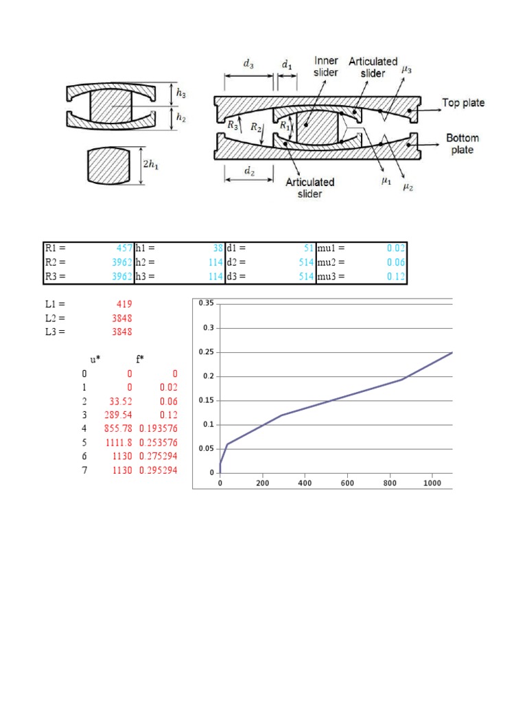 Data Analysis of R1, R2, R3 Metrics | PDF