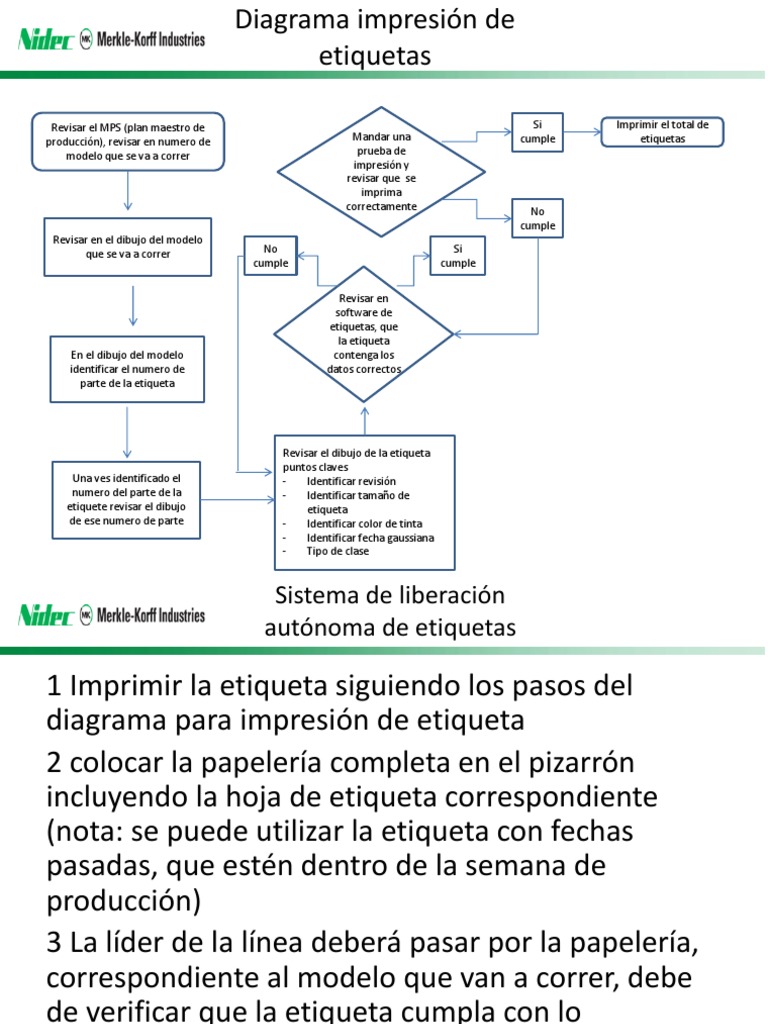 Diagrama De Hojas Etiquetado