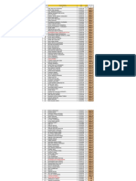 Daftar Nilai Pts - 2 Kelas X - Ekonomi LM