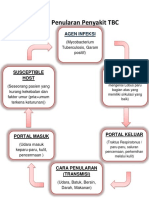 Rantai Penyakit TBV