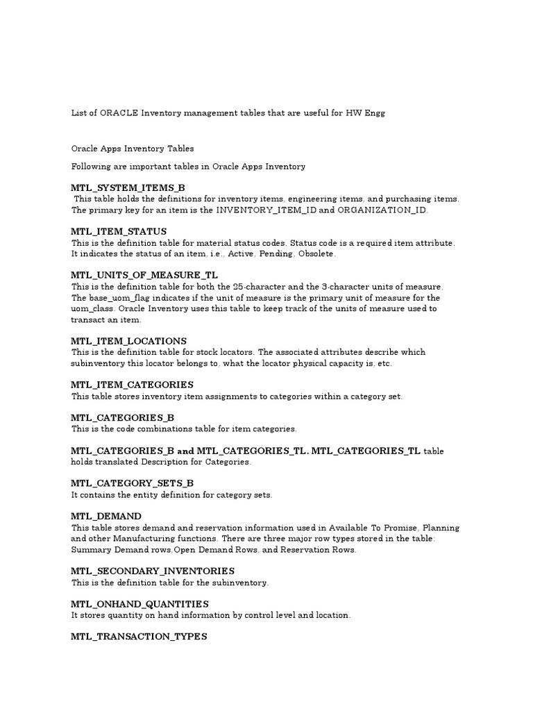 ORACLE Inventory Management List of Tables PDF Oracle Database