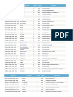 Puntos Geodesicos