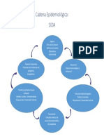 Cadena Epidemiológica
