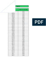 Relevamiento de Datos para Indicadores