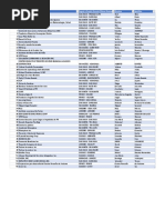 Download Lista de entidades interesadas en escuelas alianza  by Metro Puerto Rico SN377285475 doc pdf