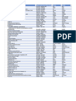 Lista de Entidades Interesadas en Escuelas Alianza