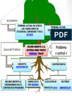 Arbol de Problemas