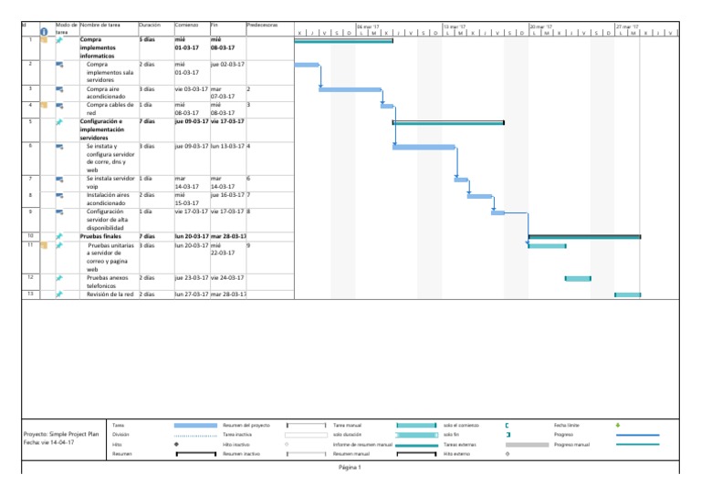 Carta Gantt PDF  Servidor (Computación)  Edad de información  Prueba