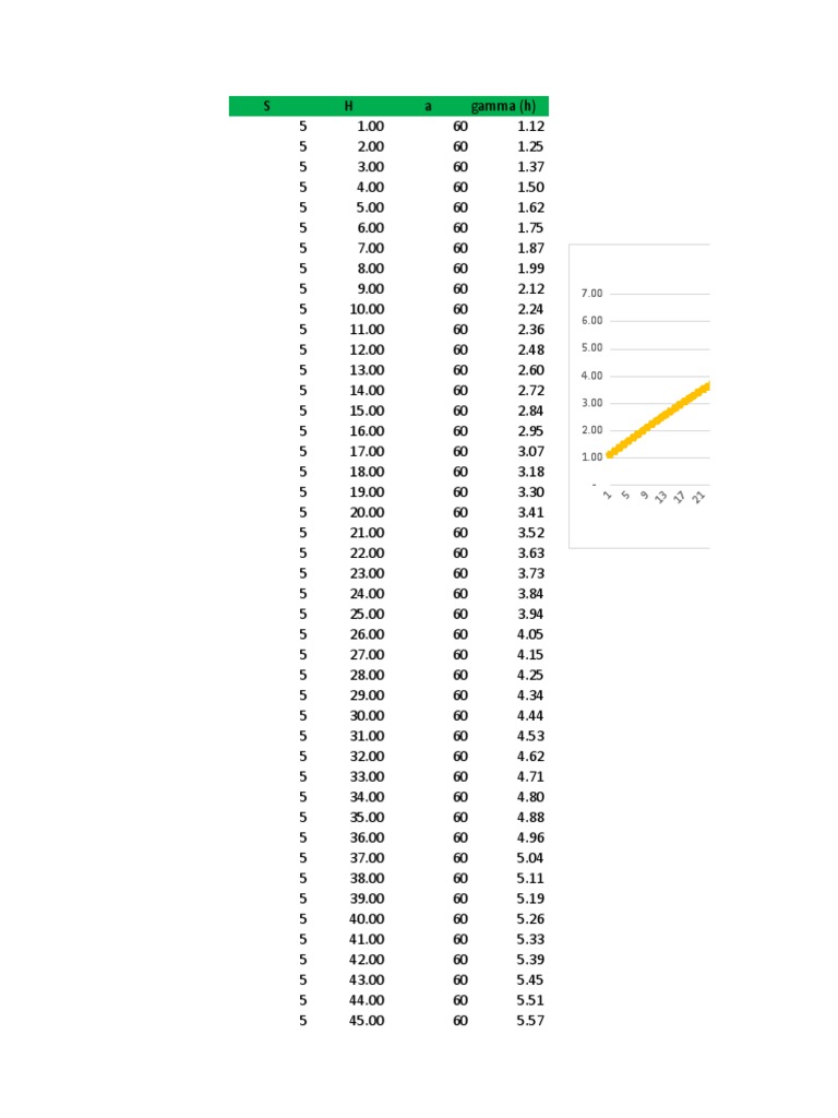 Gamma Function Data Table | PDF