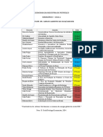 Seminários - Economia Da Indústria Do Petróleo