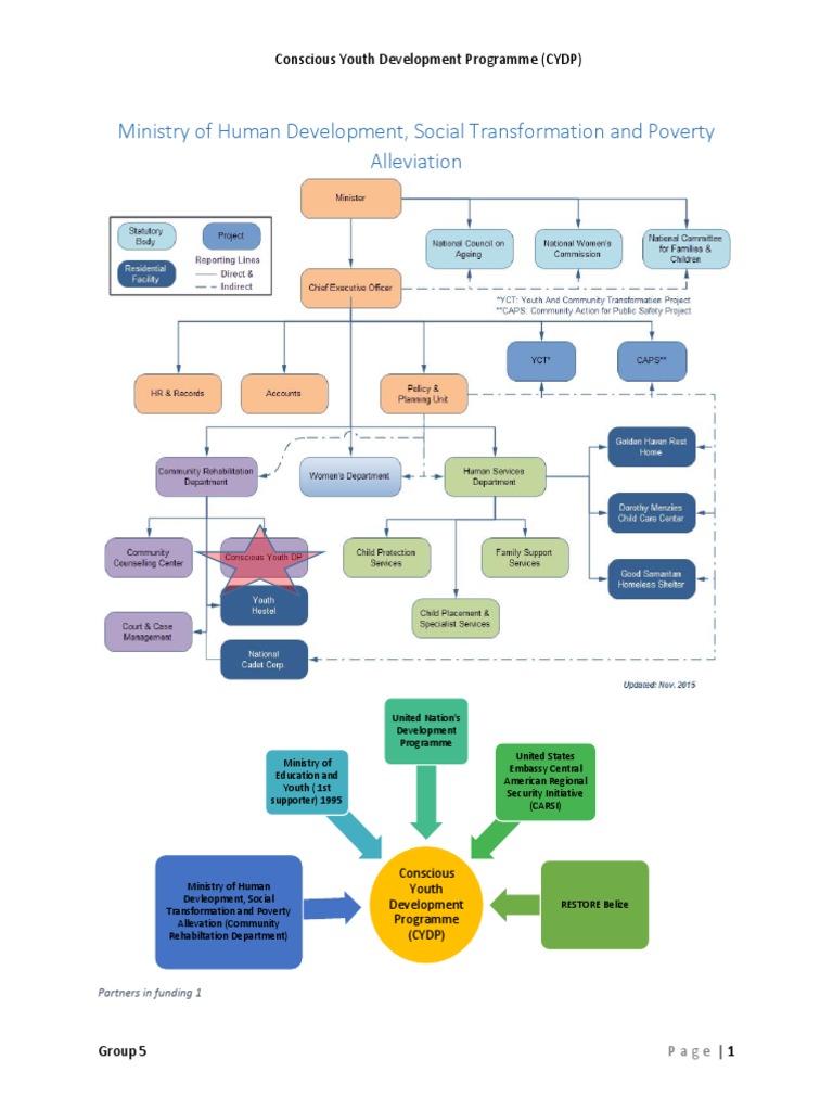 Conscious Youth Development Programme Overview | PDF | Gang | Violence