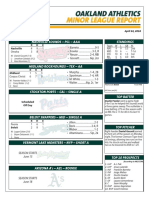 Minor League Report: Oakland Athletics