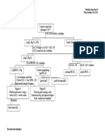 Skema Kerja Pemisahan I(Bndelan KD) (2)