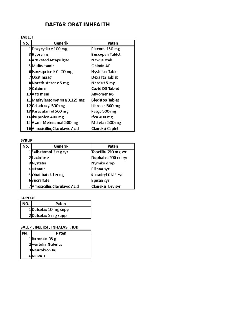 Daftar Obat Inhealth: Tablet No. Generik Paten | PDF