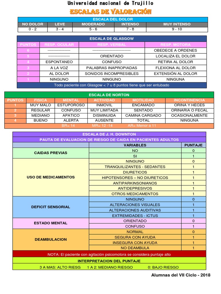 Escala de Valoracion