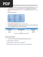 Predikat Frasa Sendi Nama