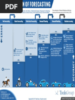 FEDC Basic Chart for Child Development | PDF | Anger | Gesture